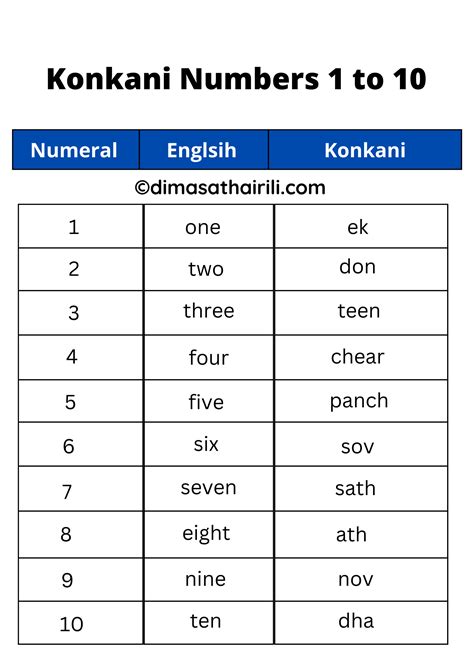 Language Of Goa