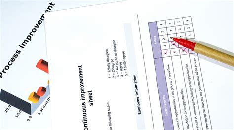 Business Process Improvement Methodologies 的图像结果