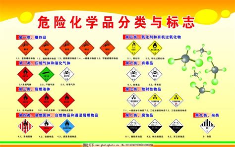 危险化学品分类与标志展板图片_展板模板_广告设计_图行天下图库