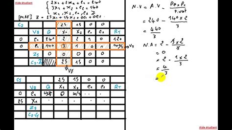 Methode Simplexe 的图像结果