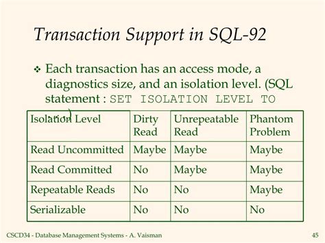Introduction to Concurrency Transaction 的图像结果