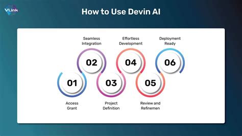 Image result for Devin AI Code Migration
