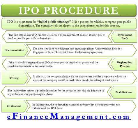 Image result for Examples of IPO Process