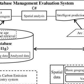 Image result for Spatial Database Engine