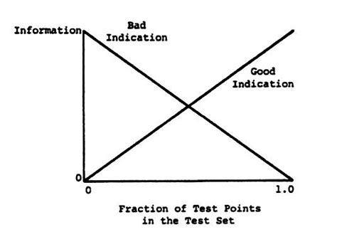 Image result for Distribution Linear Programming