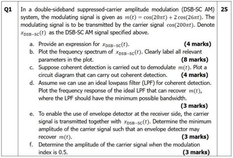Image result for DSB-SC Modulation Spectrum