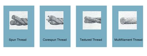 Image result for Thread Installatioons