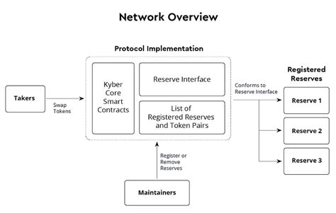 Image result for Python Kyber Algorithm
