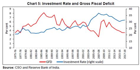 India’s Investment Cycle: An Empirical Investigation