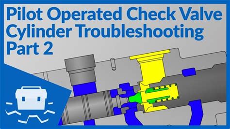 Image result for Pilot Operated Spring Check Valve