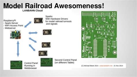 Java Model Railroad Interface Projects 的图像结果