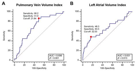 JCM | Special Issue : New Approaches to the Atrial Fibrillation Management