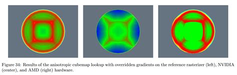 Image result for Anisotropic Filtering Explained