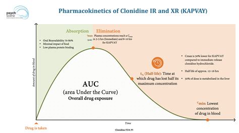 Guanfacine vs Clonidine for ADHD: Key Differences | Psych Scene HubGuanfacine