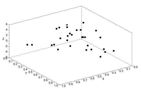 Image result for Examples of Surface Fitting Using MATLAB