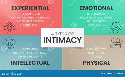 Image result for 12 Types of Intimacy