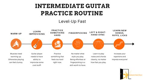 Intermediate Guitar Tutorials 的图像结果