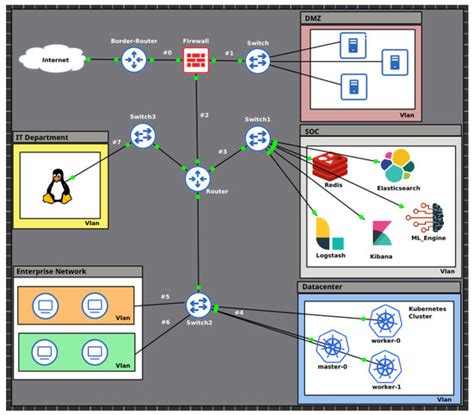 DCIDS—Distributed Container IDS