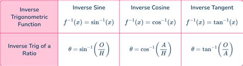 Image result for All Trig Formulas