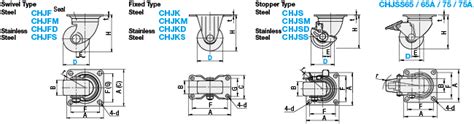 CHJK65A | Caster, Low-Profile Type | MISUMI | MISUMI India
