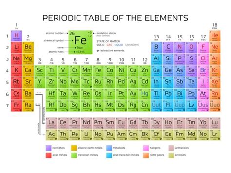 Modern periodic table — lesson. Science State Board, Class 9.