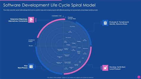Software Application Development 的图像结果