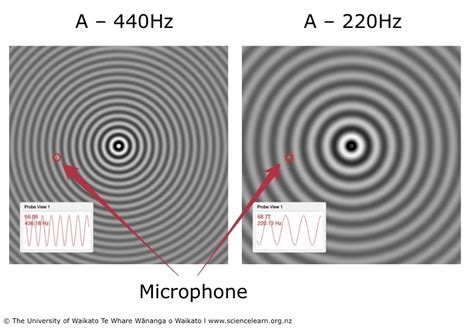 Image result for Sound Wave Diffraction