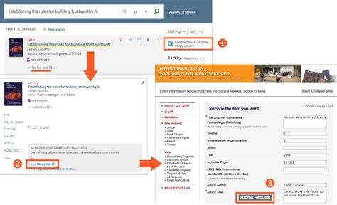 Overview - Find Journal Articles - Guides & Tutorials at The Hong Kong Polytechnic University