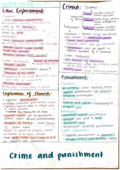 Simply explained: GCSE Edexcel History Crime and Punishment (History ...