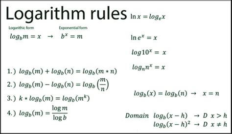 Image result for Log Mathematics