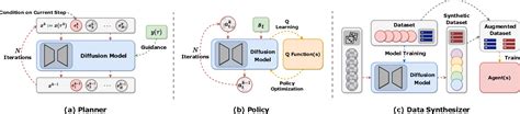 Image result for Unlock Deep Learning Diffusion Model
