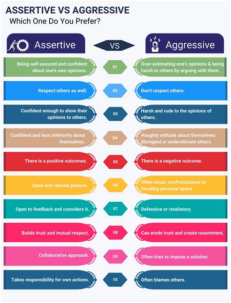 Assertive vs Aggressive Communication in the Workplace