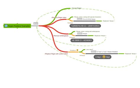 Regex.replace Examples 的图像结果