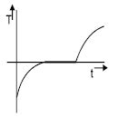 If specific heat capacity of a substance in solid and liquid state is ...