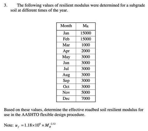 Image result for Resilient Modulus Formula