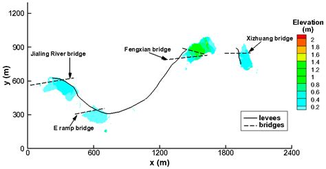 Effects of Bridge Piers on Flood Hazards: A Case Study on the Jialing ...