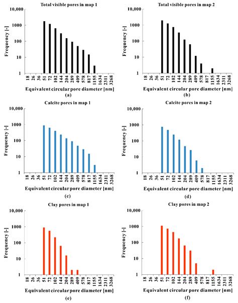 An Integrated Imaging Study of the Pore Structure of the Cobourg ...