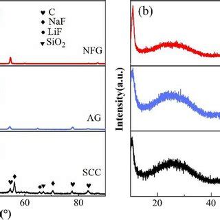Image result for Graphite XRD