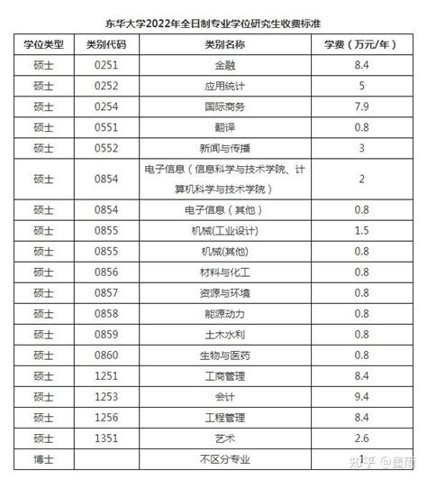 2023年学大教育一对一收费价格表（最新标准）-太原学大教育