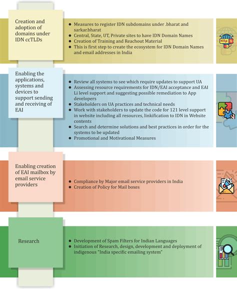 Bhashanet : Empowering Multilingual Internet