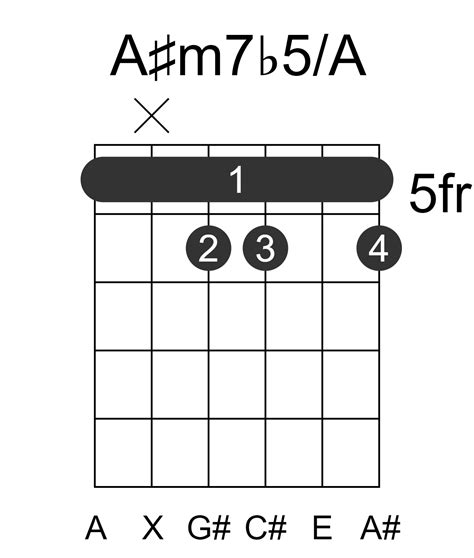 A#m7b5/A Guitar Chord