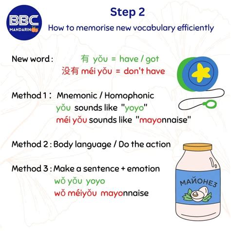 Mandarin Tutorials 的图像结果