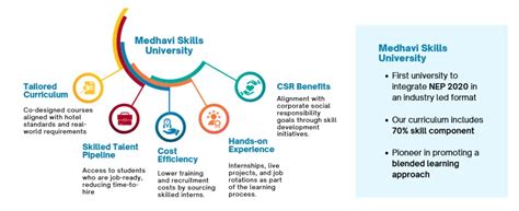 - Closing the Skills Gap in Rural India: Medhavi Skills University’s ...
