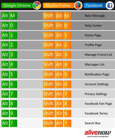 Image result for How to Use Shortcuts