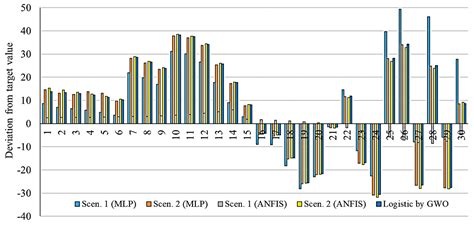 COVID-19 Outbreak Prediction with Machine Learning