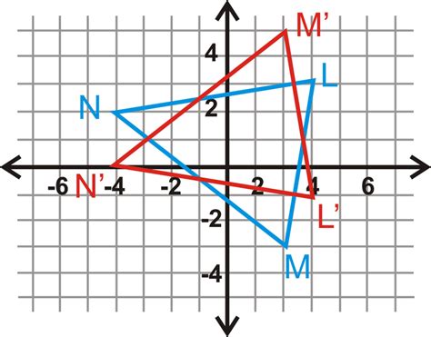 Geometry Graphing Reflections 的图像结果