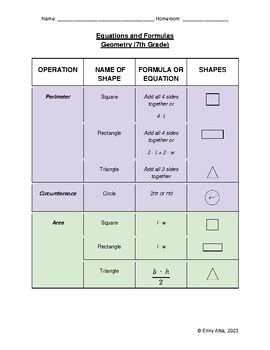 Image result for Formulas for 8th Grade Math