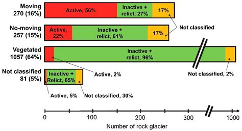 An Unsupervised Method to Detect Rock Glacier Activity by Using ...