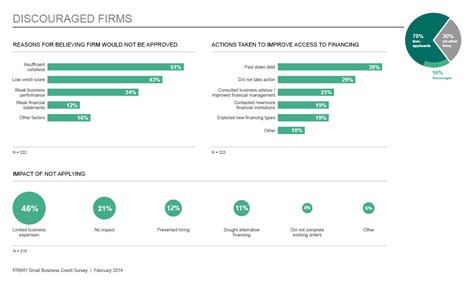 Fall 2013 Small Business Borrowers Poll - FEDERAL RESERVE BANK of NEW YORK