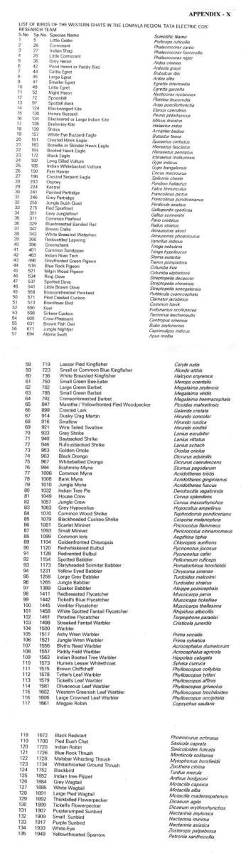 APPENDICES 10 | Wildlife Institute of India, an Autonomous Institute of ...